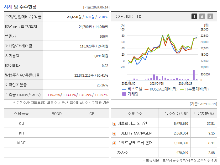 비츠로셀_기업개요