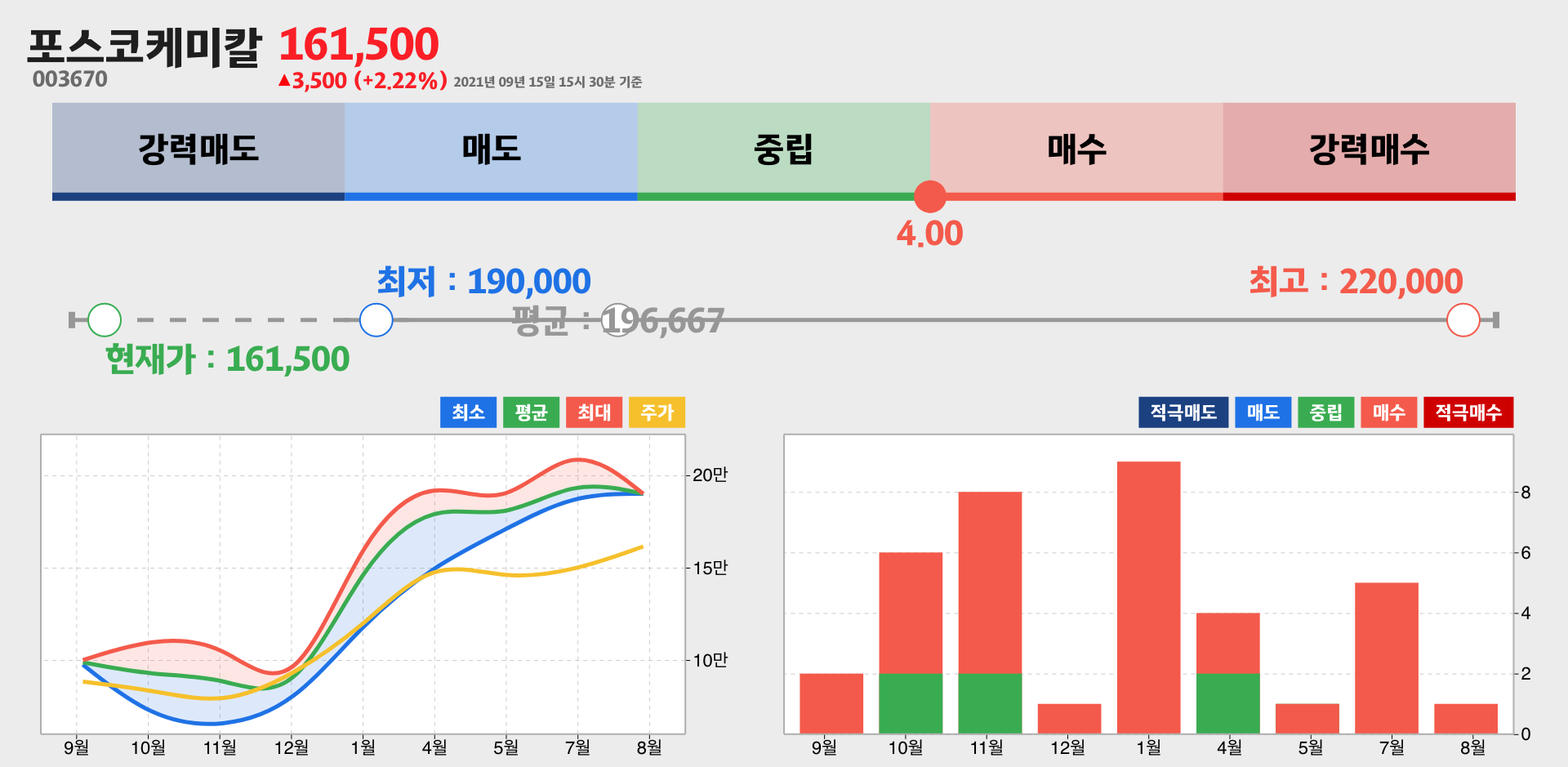 포스코케미칼 증권사 리포트 종합