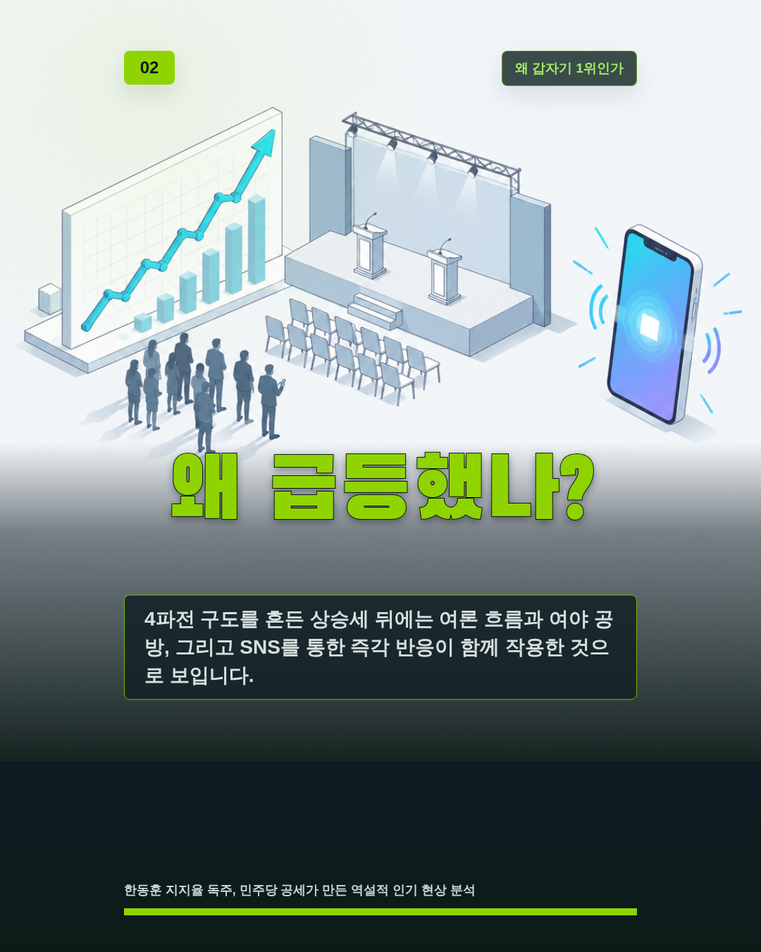 왜 급등했나?