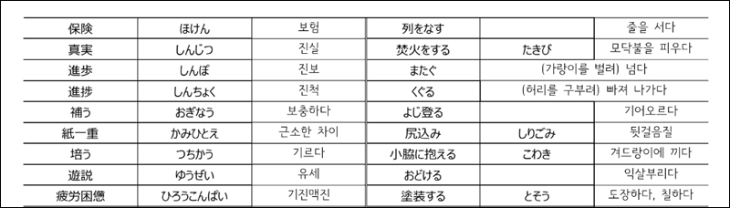 JPT 단어장
