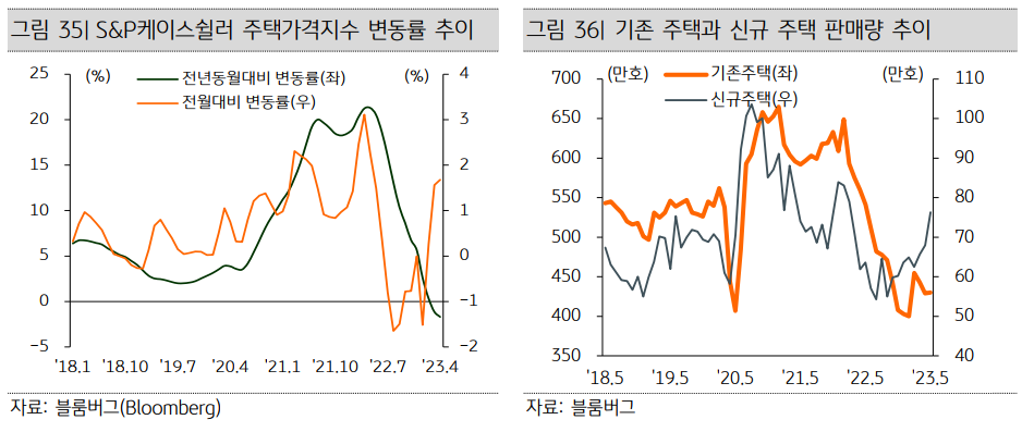 미국부동산_주택가격지수