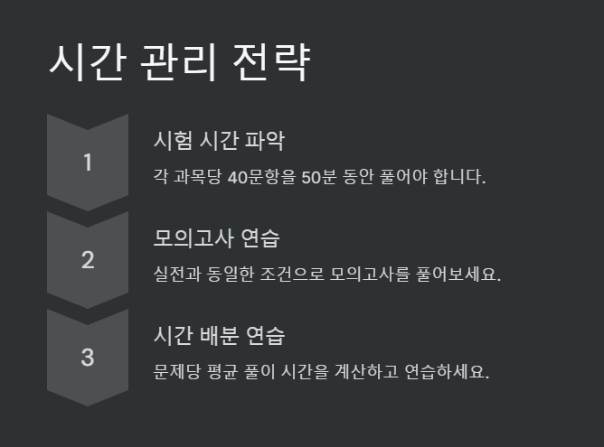 주택관리사 2차 시험 시간관리