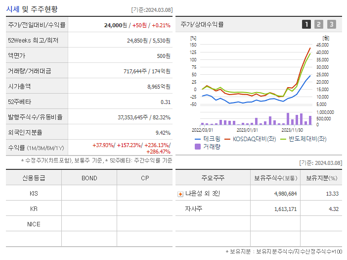 테크윙_기업개요