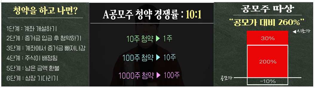 공모주 청약 내용