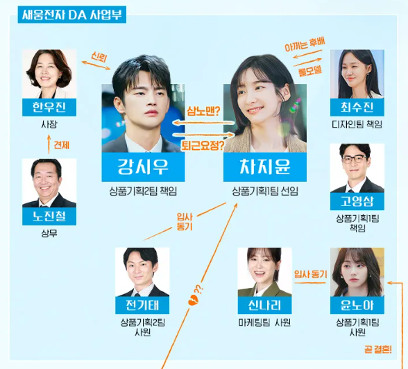 내일도 출근