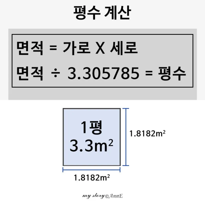 전용면적 59m2는 몇평 평수 계산 방법까지_4
