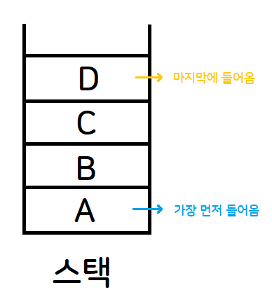 스택(Stack) 자료구조