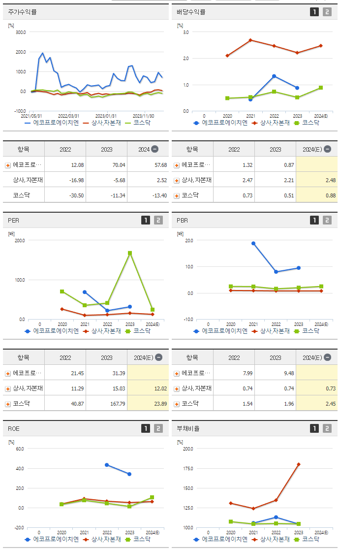 에코프로에이치엔_섹터분석