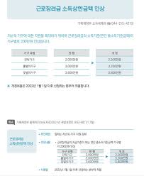 근로장려금 지급일