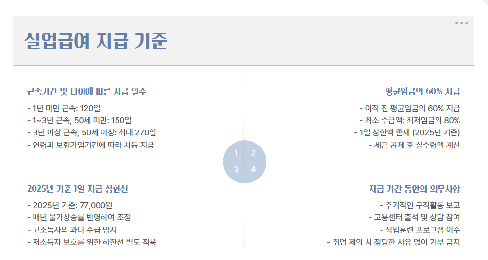 실업급여 신청방법