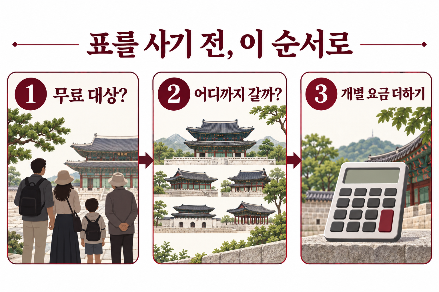 무료 대상 확인, 갈 곳 정하기, 개별 요금 합산 순서
