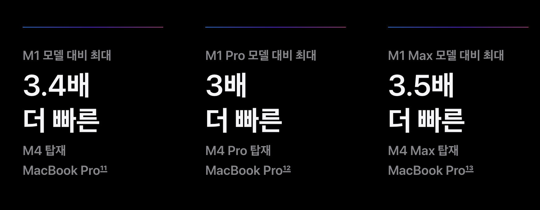 M4 시리즈 칩 스펙과, 주요 특징