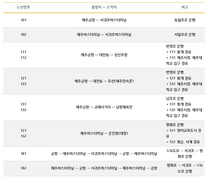 급행버스노선