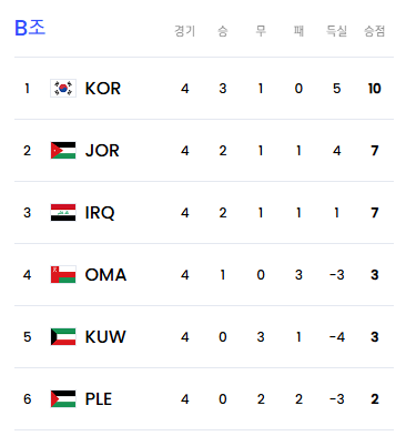 대한민국 쿠웨이트