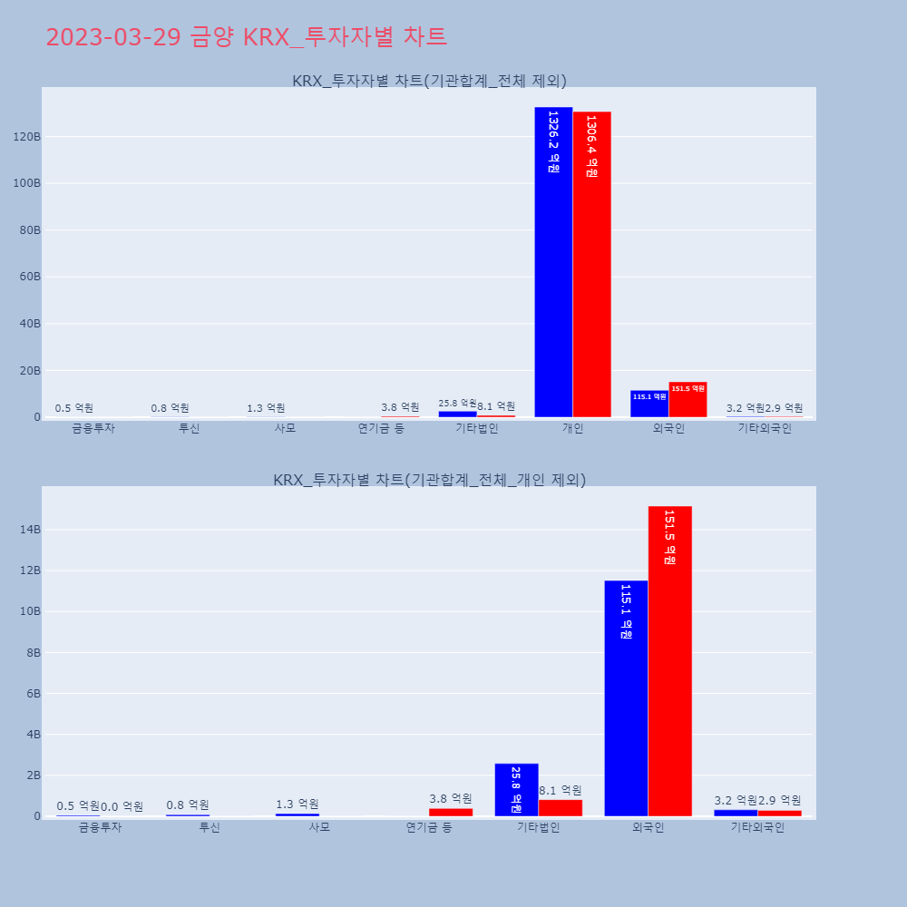 금양_KRX_투자자별_차트