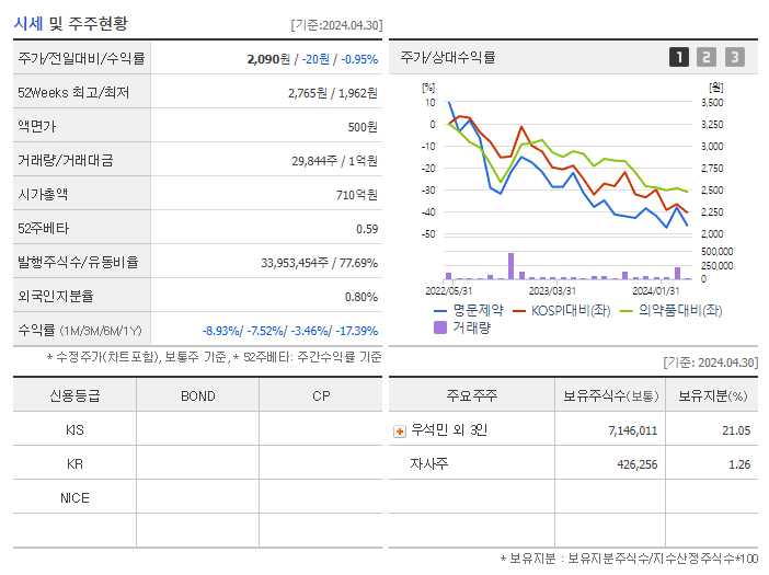 명문제약_기업개요