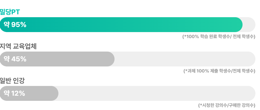 밀당 PT 온택트 퍼스널티칭, 1:1 맞춤관리 진행하며 집중적으로 공략한다고 하는데요 공부에는 믿고 보는 서경석씨가 추천하는 밀당PT 이번에는 어떤 혜택이 있는지 살펴볼까요~
