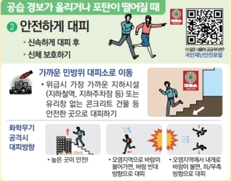 비상시 국민행동요령 대피소 찾는 방법 생존 배낭 물품