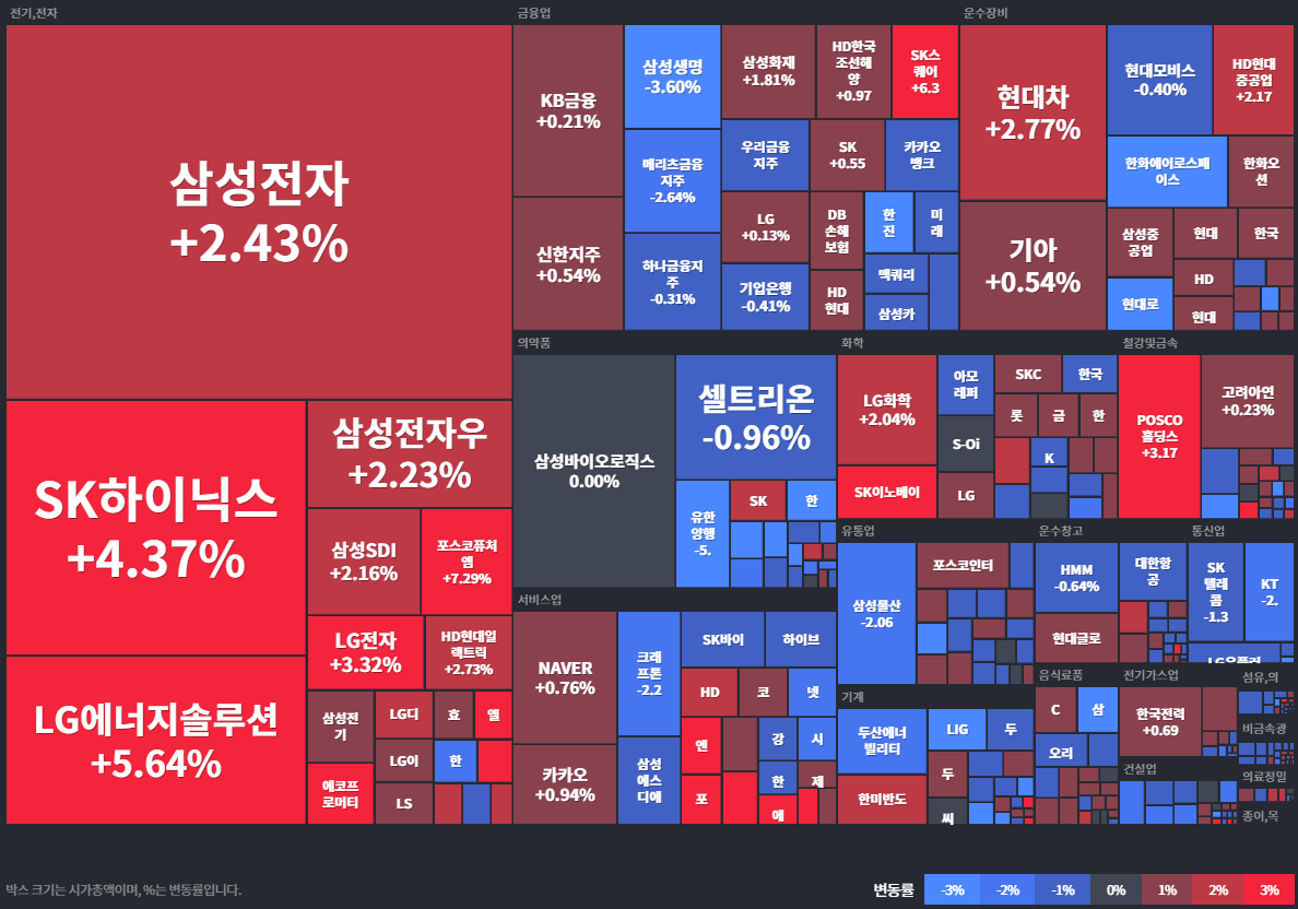 상승률TOP30