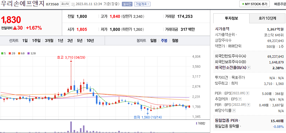 우리손에프앤지