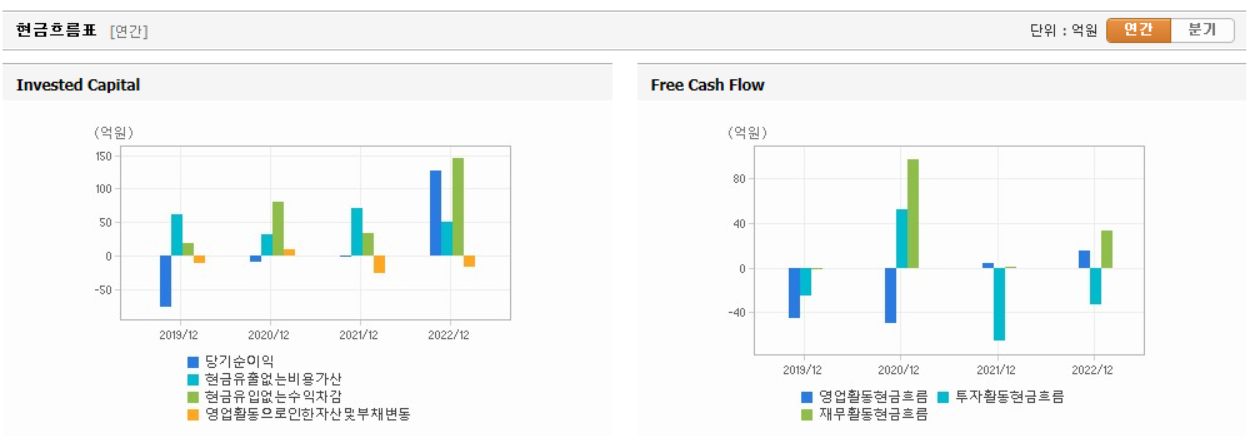 폴라리스오피스 현금흐름표