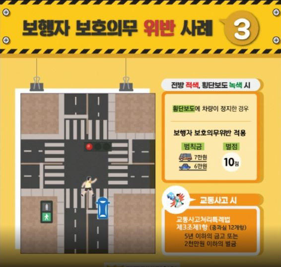 우회전 일시정지 단속 기준 및 범칙금 총정리 (2026 최신판) ❘ 빨간불일 때 정지 시간은?