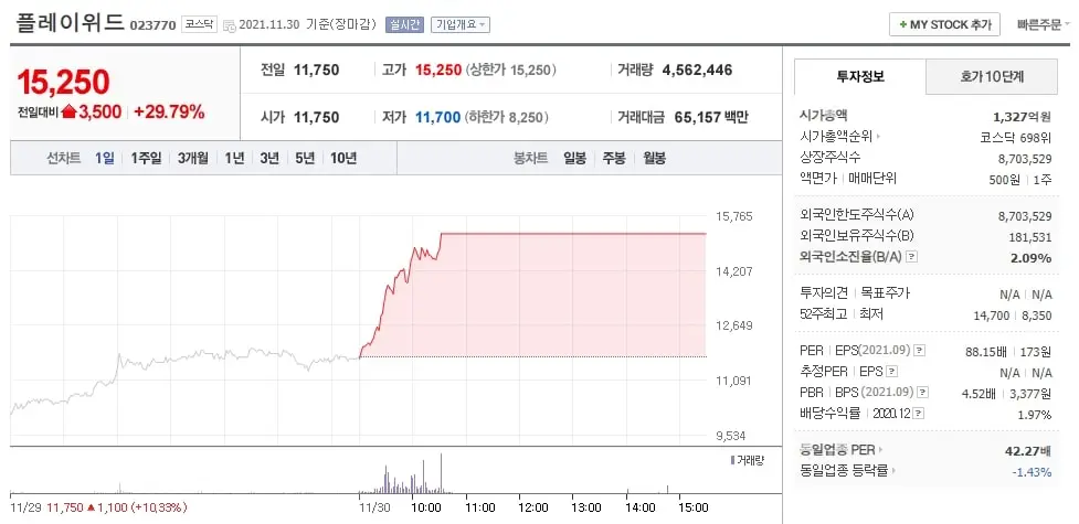 플레이위드 기업정보