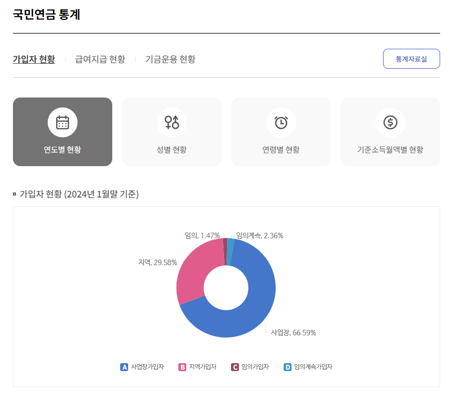 국민연금 납부액 조회 산정 계산 및 조기수령 연령 금액 알아보기