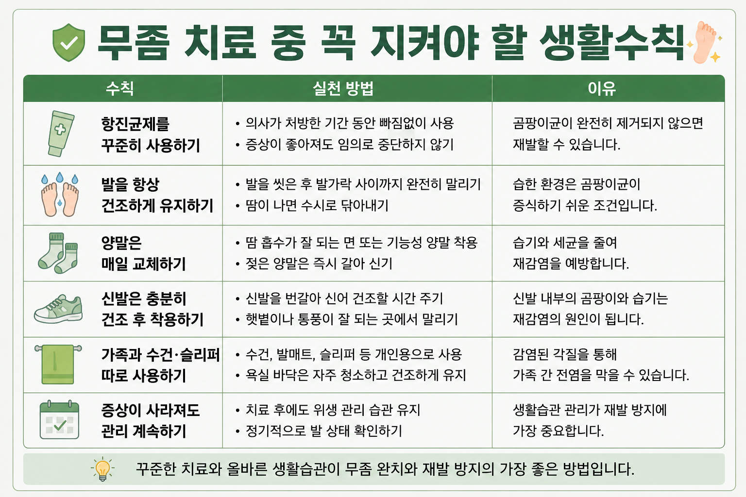 무좀 치료 중 꼭 지켜야 할 생활수칙