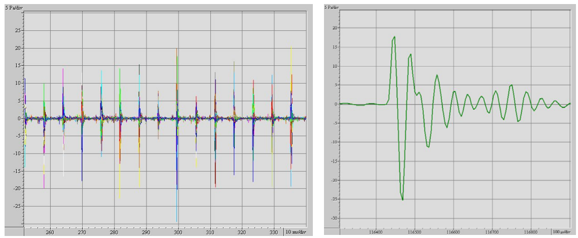 플라즈마 점화(plasma ignition), Transient Noise 분석, 팜테크
