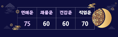 띠별 운세