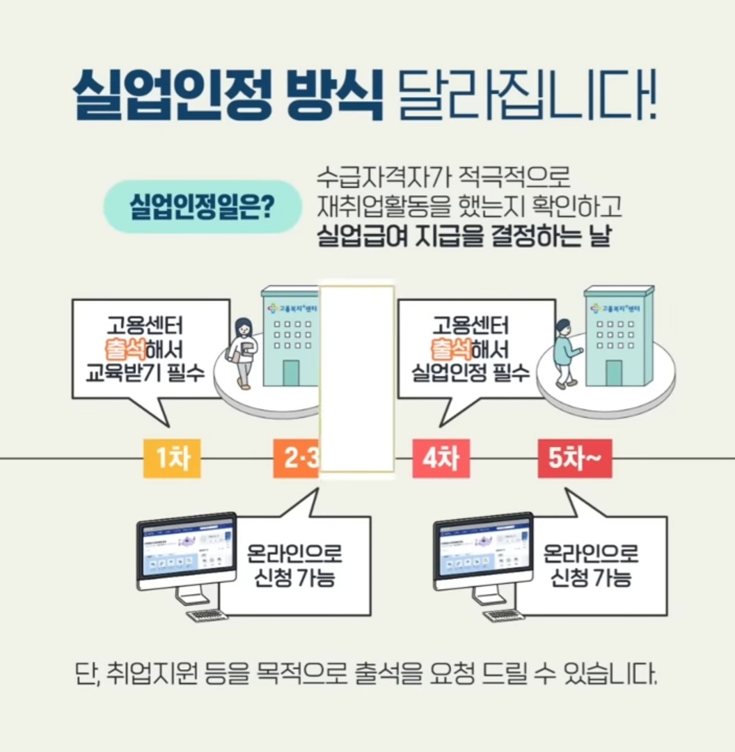 실업인정 방식 달라집니다