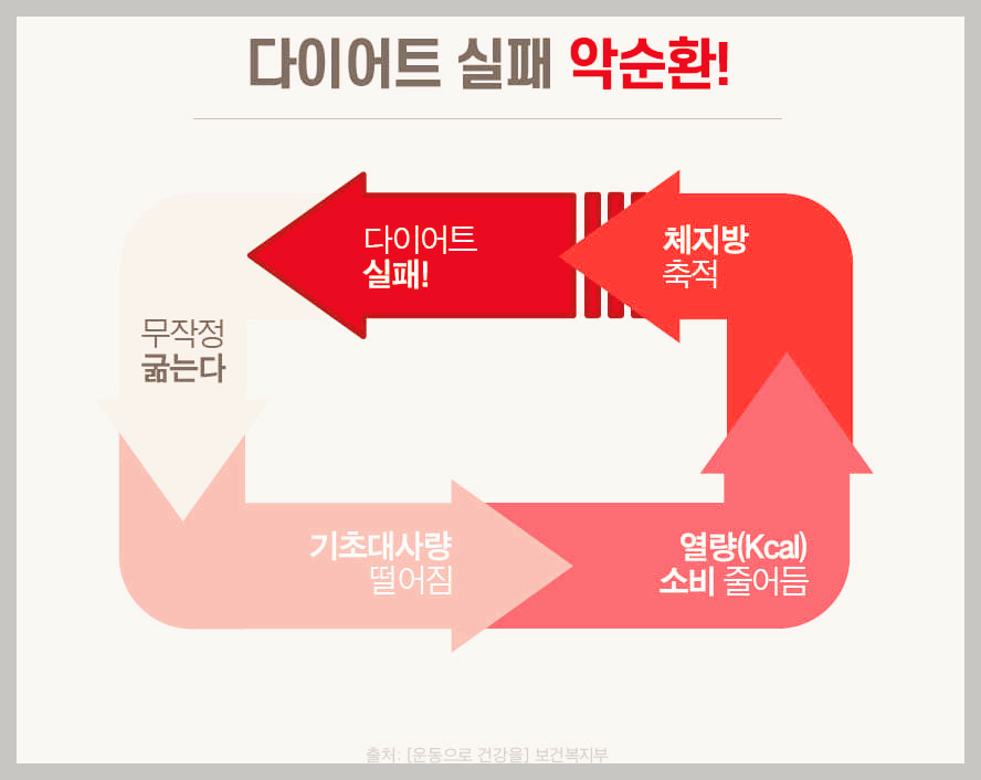 빨간통 다이어트 후기, 효과 등 제대로 알기