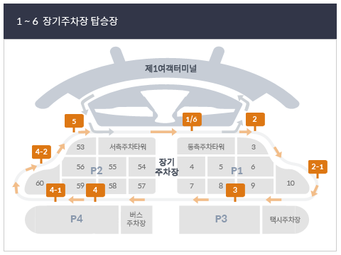 제1여객터미널-장기주차장-셔틀버스-주차장-탑승장