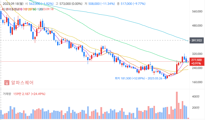 2025년 하반기 LG화학 투자 전략