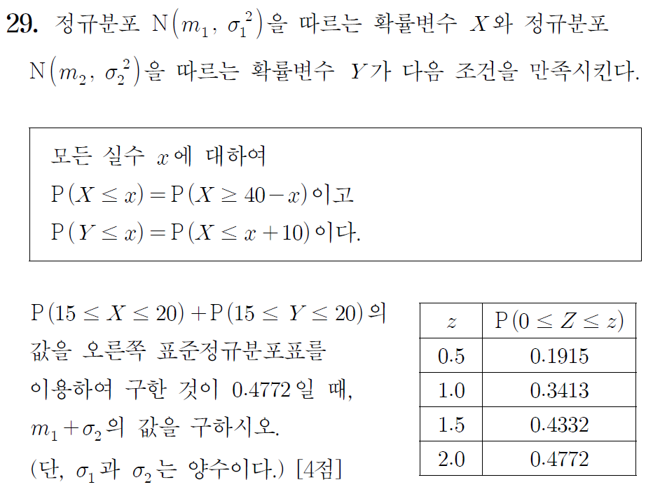 2024년 시행 고3 수능 확률과 통계 29번 문제