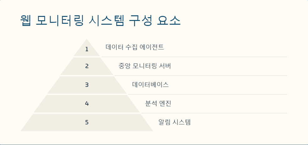 시스템구축