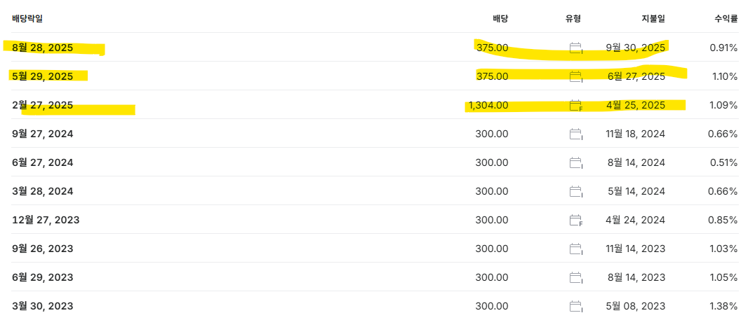 SK하이닉스-배당