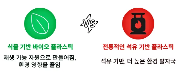 식물 기반 바이오 플라스틱과 전통 방식 비교