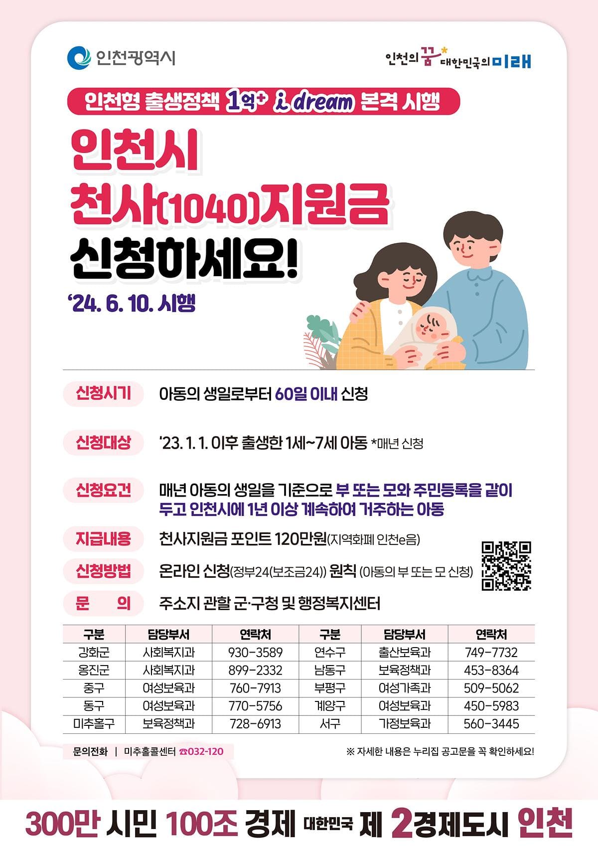 천사지원금 조건