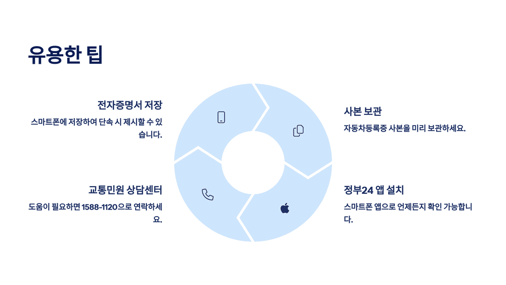 핵심 요약 및 마무리