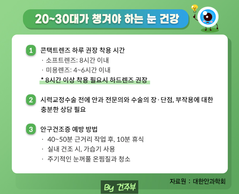 연령별 눈 건강 관리법
(글 그림 : 건주부, 그림 출처 : Canva)