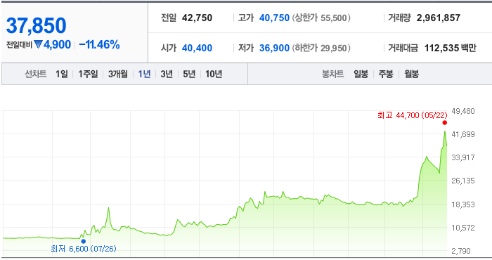 LS에코에너지 주가 전망 목표 주가 배당금