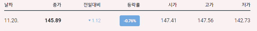 3분기 엔비디아 주가
