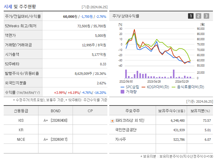 SPC삼립_기업개요