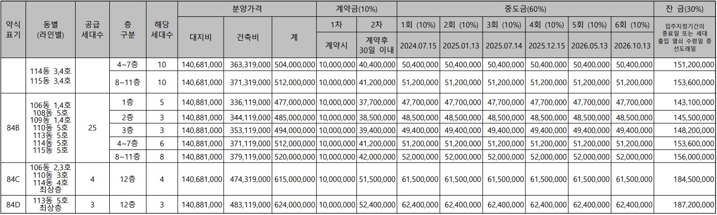 검단 스타힐스 가현숲 공급가