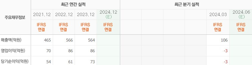 차이커뮤니케이션 실적