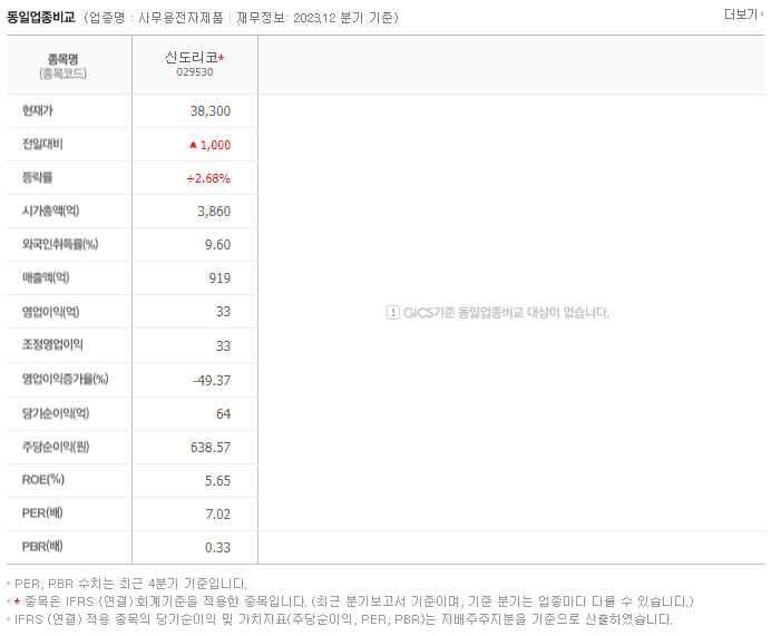 신도리코_동종업비교자료