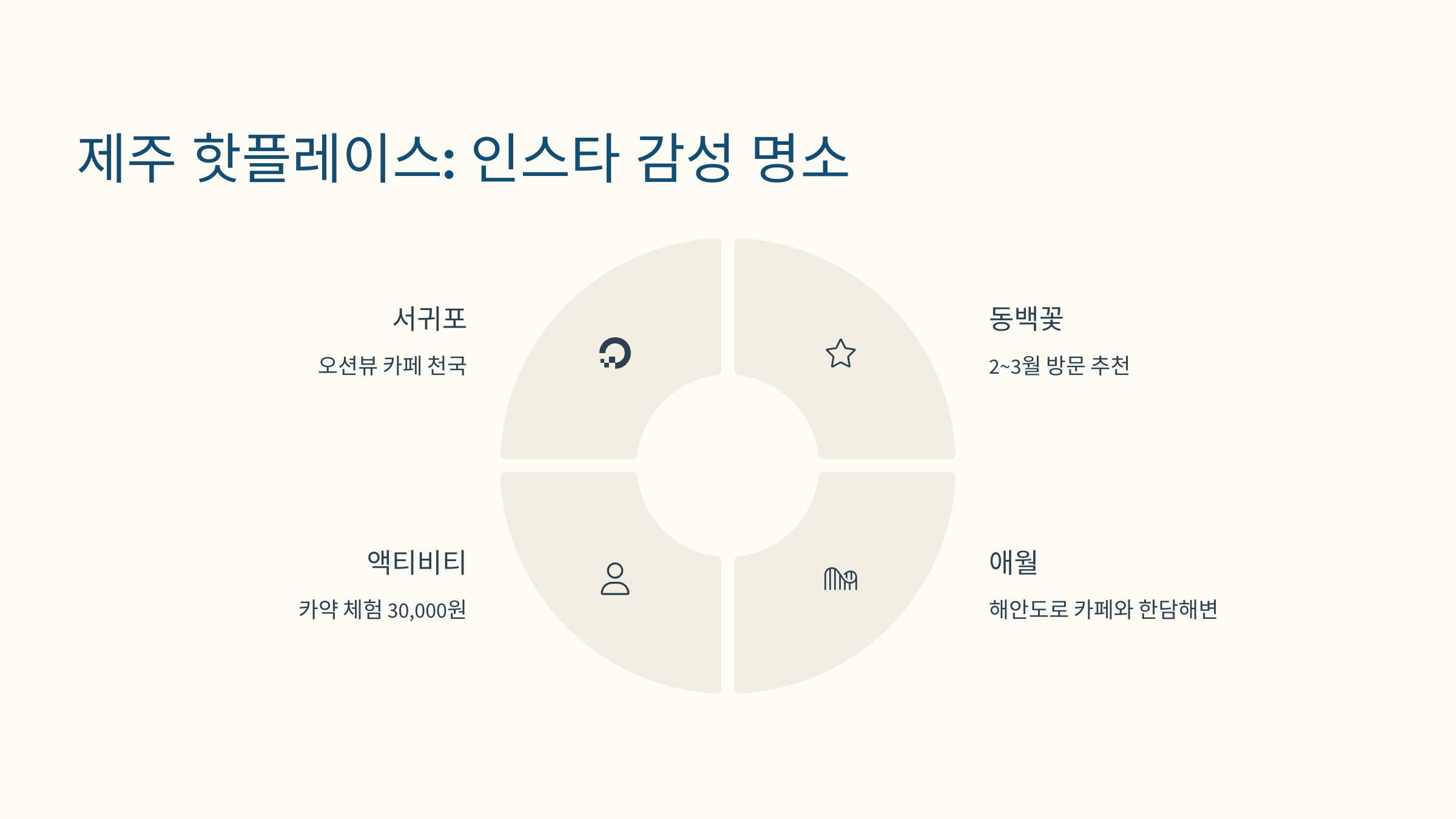 [이미지: 2025년 제주 서귀포, 오션뷰 카페와 동백꽃 명소]