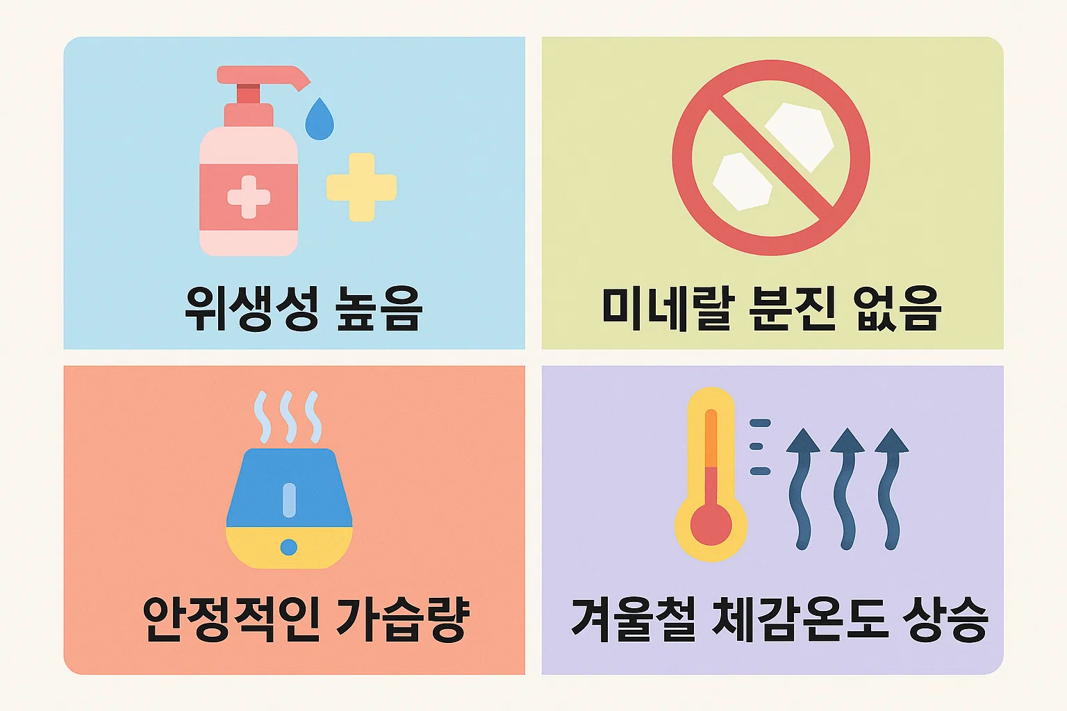 가열식 가습기 장점 중 위생성, 미네랄 분진 없음, 안정적인 가습량, 겨울철 체감온도 상승 효과를 아이콘으로 설명한 정보 이미지입니다